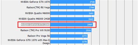 Rumored RTX 2060 benchmark results paint it as near 1070 speed Hardware ...