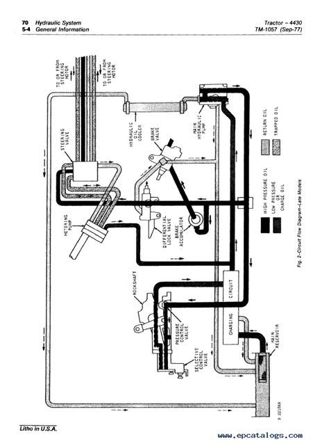 John Deere 4430 Wiring Schematic