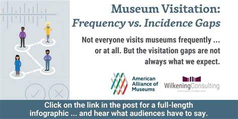 American Alliance of Museums on LinkedIn: Who is visiting museums, and ...