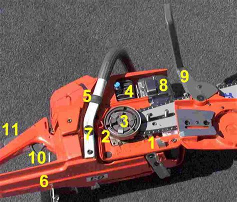 Important Parts of a Chainsaw