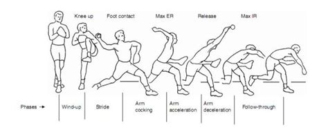 Pitching Mechanics | Active PT & Sports