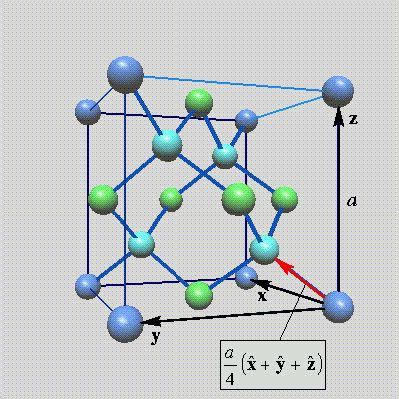 Diamond lattice structure | Kristalle