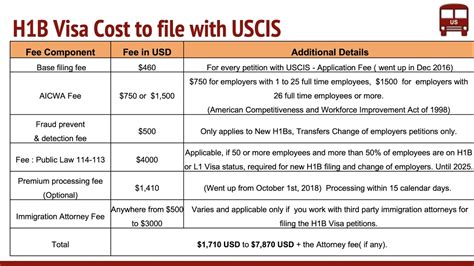 Companies That Sponsor H1b Visas 2020 - slideshare