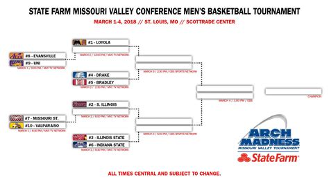 Missouri Valley Conference Bracket 2024 - Prudi Carlotta