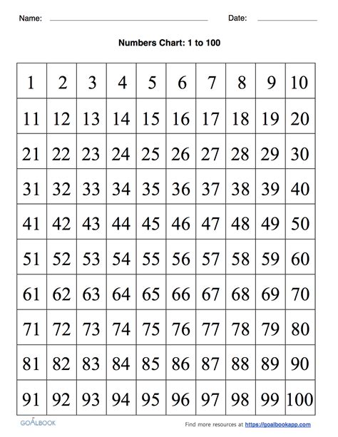 1 To 100 Number Chart Printable