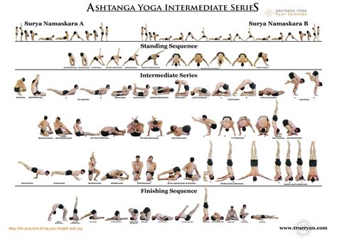 Download the Ashtanga Intermediate Series Chart - FREE - Ashtanga Yoga ...