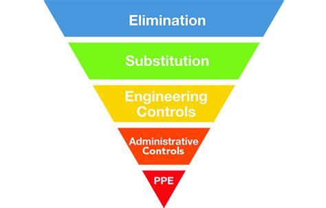 Putting Safety on Top of the Priority List | Nara Training