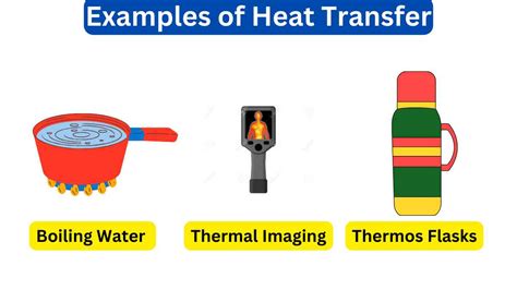 Thermal Energy Examples Pictures