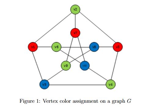 Solved Consider the Vertex Coloring Problem in which we | Chegg.com