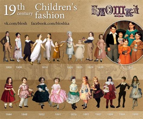 19th Century Children’s Fashion Source | Fashion timeline, 19th century fashion, Fashion history