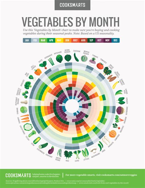 What Vegetables Are in Season Right Now? [infographic] - Taher, Inc. Food Service