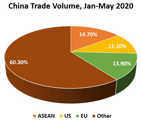 China-ASEAN Trade Strengthens: Business Times | YaleGlobal Online