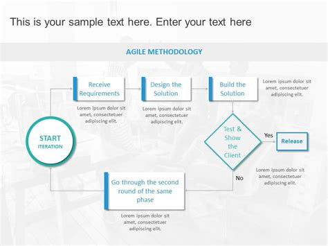 Project Agile Flow Chart