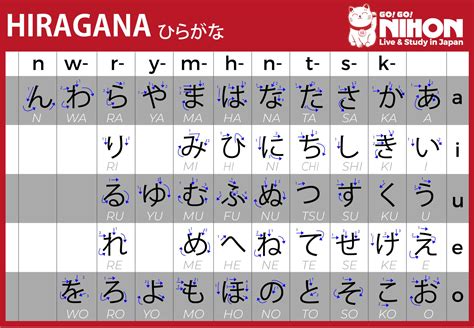 Hiragana Katakana Chart - Hiragana Katakana Chart Japanese Language ...