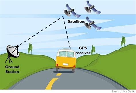 What is Global Positionin System (GPS)? Definition, Principle, Working ...