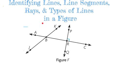 Ray Line Segment Line And Angle Examples