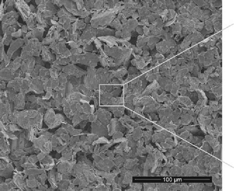 Figure 1 from Studies of physicochemical properties of graphite oxide and thermally exfoliated ...