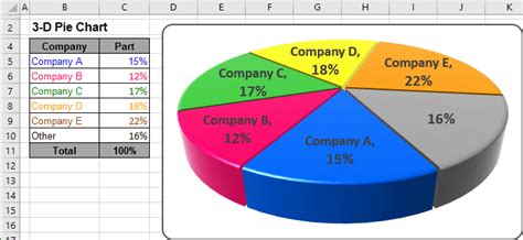 Excel 3-D Pie charts - Microsoft Excel 2016