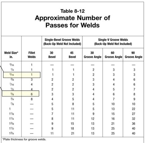 Maximum weld thickness - Welding, Bonding & Fastener engineering - Eng-Tips