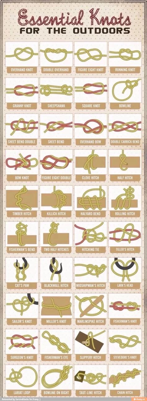 How to tie 40 essential knots : coolguides