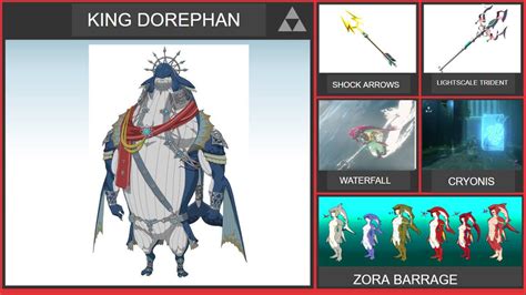 King Dorephan Smash Bros Moveset by WilliamHeroofHyrule on DeviantArt