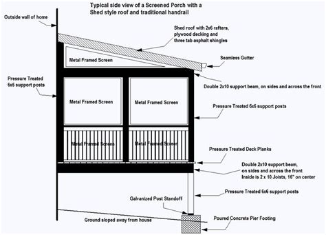 screened+porches+with+shed+roofs | SCREEN PORCH | Screened porch, Porch ...