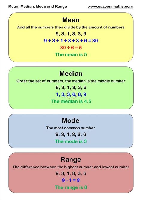 Pin on Math