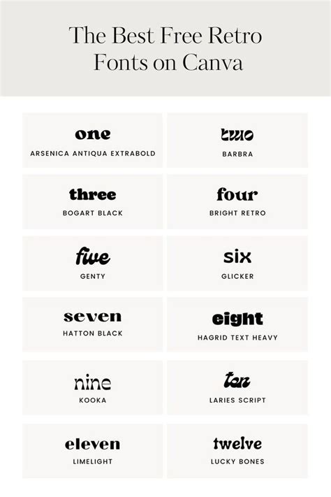 The Best Free Retro Fonts on Canva — Firther Design Co. | Graphic ...