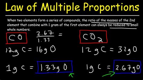 Law Of Constant Proportions Example - slidesharetrick