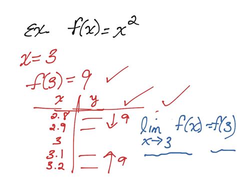 Pre calculus - verticalryte