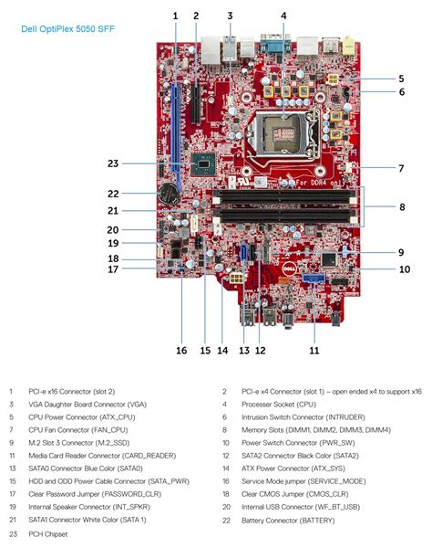 Dell OptiPlex 5050 SFF – Specs and upgrade options