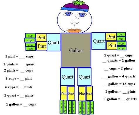 Gallon Man Worksheet - HILDE WEB