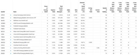 Emerging Opportunities In Emerging Market Funds | Seeking Alpha