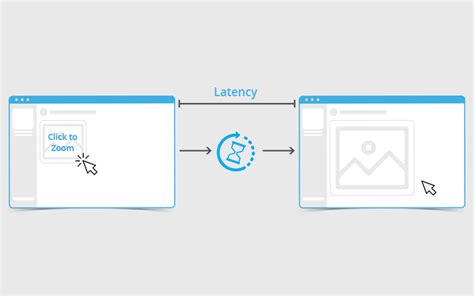 Network Latency: Definition, Causes, Measure and Resolve Issues