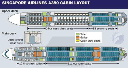 Injekce prodejní plán Brána a380 singapore seat map jak často zmírnit ...