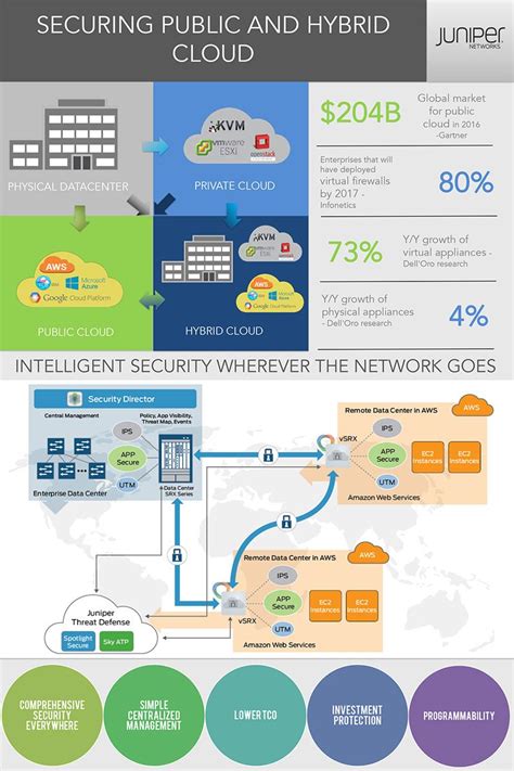 Read more about CLOUD COMPUTING and CLOUD SECURITY on Tipsographic.com Google Platform, Kanban ...