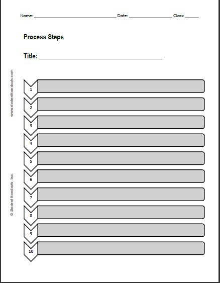 Free Printable Blank Steps-of-a-Process Graphic Organizer Worksheet | Graphic organizers ...