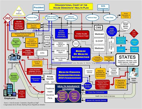 Republican National Convention Blog: Health Care Reform Chart