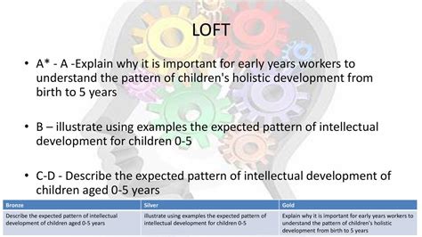 Intellectual Development - ppt download