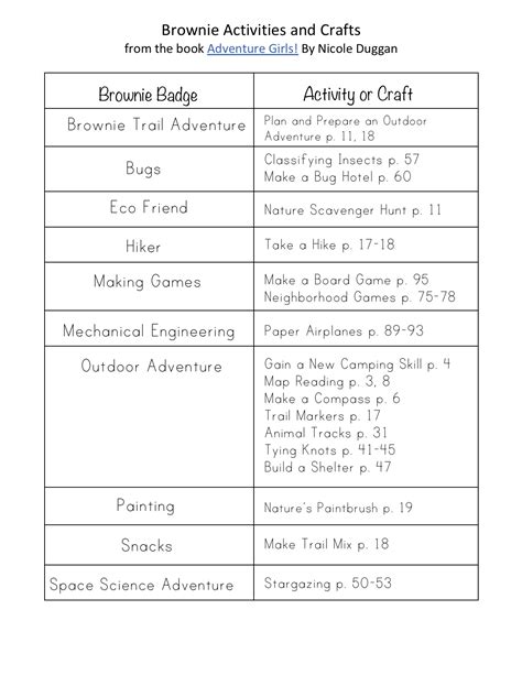 Girl Scout Crafts and Activities - The Activity Mom