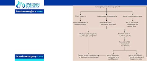 ectopic pregnancy approach - Iranian Surgery