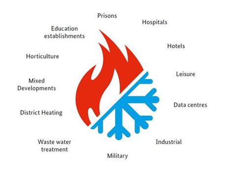 Cogeneration System: Working Principles, Types & Application | Linquip