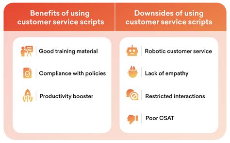 23 Critical Customer Service Scripts For Your Team + 3 Bonus Tips