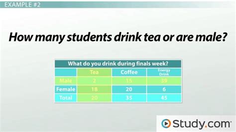 Two-Way Table | Definition, Examples & Usage - Lesson | Study.com