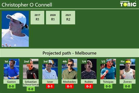 AUSTRALIAN OPEN DRAW. Christopher O Connell's prediction with Gaston ...