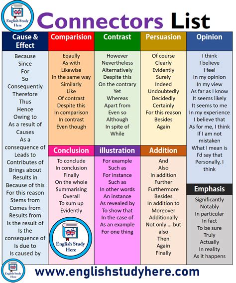 Connectors List - English Study Here