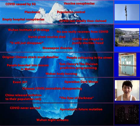 2020 COVID Outbreak Conspiracy Iceberg : r/IcebergCharts