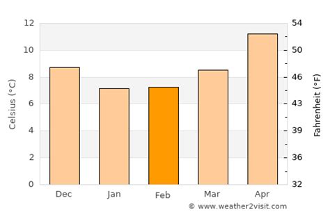 Cefalù Weather in February 2024 | Italy Averages | Weather-2-Visit