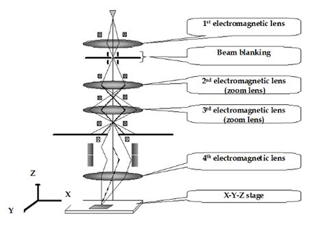 Ion Beam Lithography Ppt - The Best Picture Of Beam