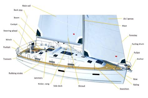 Sailboat Rigging Diagram